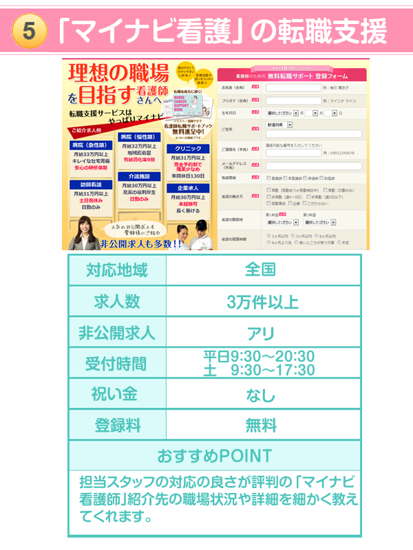 【マイナビ看護師】求人情報満載サイトの口コミ!これで転職成功!