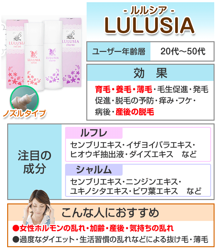 ルルシア育毛剤を口コミ ルフレ シャルムの成分と効果を徹底解説